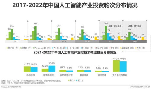 2022年中国人工智能基础软件开发研究报告