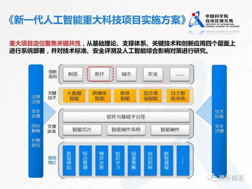 智慧神外 医学人工智能技术发展现状与趋势——聚焦人工智能基础软件开发