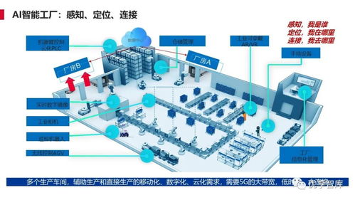 离散型制造行业智能工厂解决方案与人工智能基础软件开发