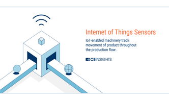 智能融合 全方位展望未来工厂中人工智能、区块链、AR与3D打印的协同进化与基础软件支撑