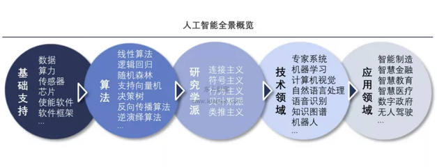 未来50年 中国人工智能产业全景前瞻——聚焦人工智能基础软件开发