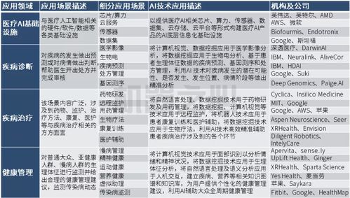 完善医疗体系与技术研发环境,中国医疗ai纷纷出征北美迎来春天
