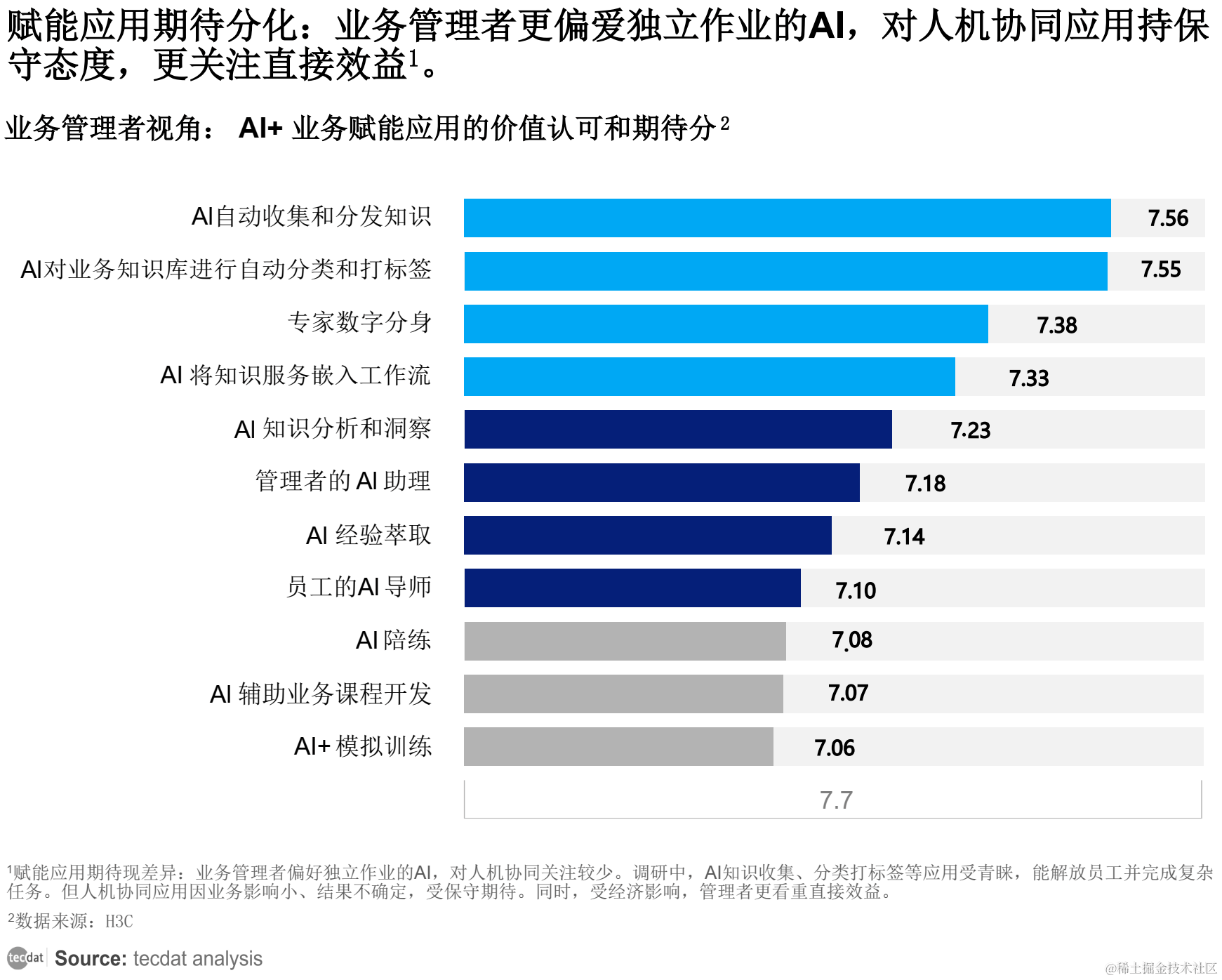 人工智能AI行业报告合集（2024年4月） 深探基础软件开发前沿与趋势