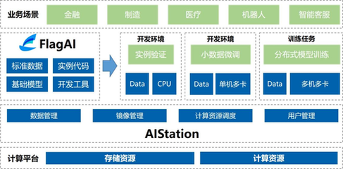 智源研究院与浪潮信息联合推出大模型本地化开发解决方案，推动AI基础软件创新