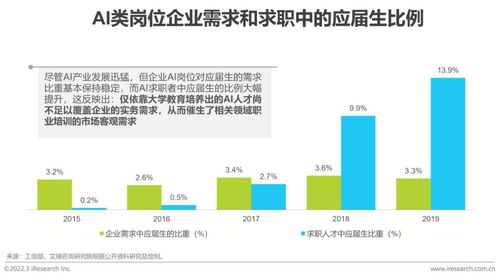 2022年中国商业数据智能行业研究 聚焦人工智能基础软件开发
