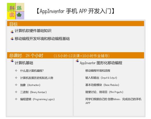 探索AI世界 从App Inventor到Python的编程启蒙之旅